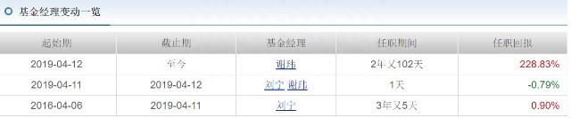 《这个基金值不值得买》系列之47：011868中信建投远见回报混合