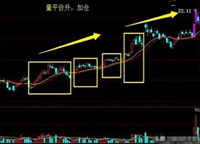 短线主要看什么指标这是我见过分析得最透彻的文章！准确且省心