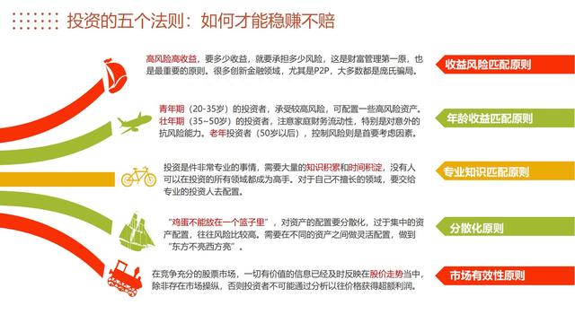 图解《投资的60个基本》，从零开始学会终身受益的理财方式