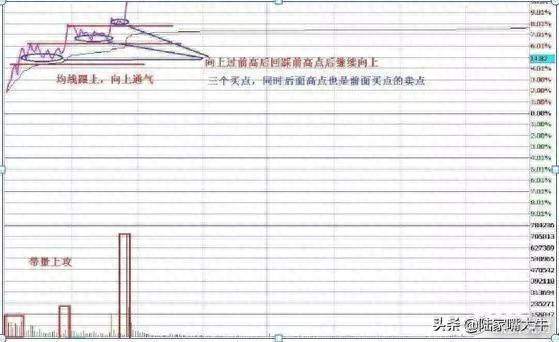 T+0分时战法：“黄线上方6格卖出，黄线下方4格买入”，成功率高