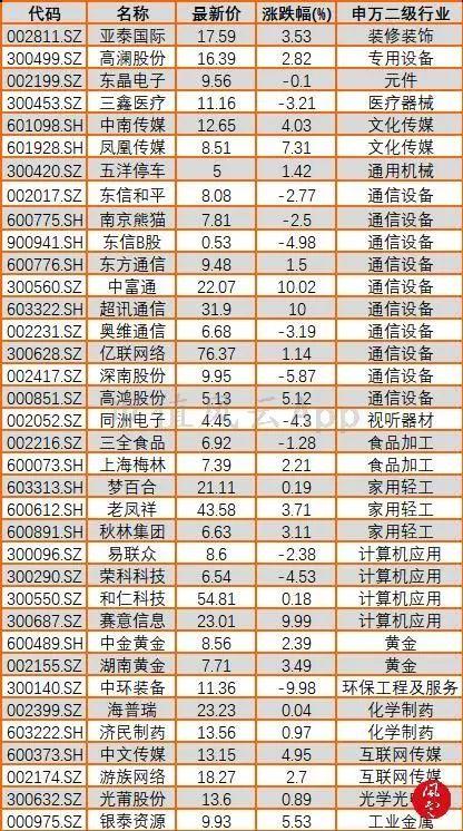 大盘持续整理，特高压电网板块崛起：风云每日复盘（12.26）