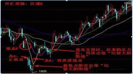 成交量买卖铁则：底部量增价升看涨顶部量减价落看跌，牢记实现低买高卖