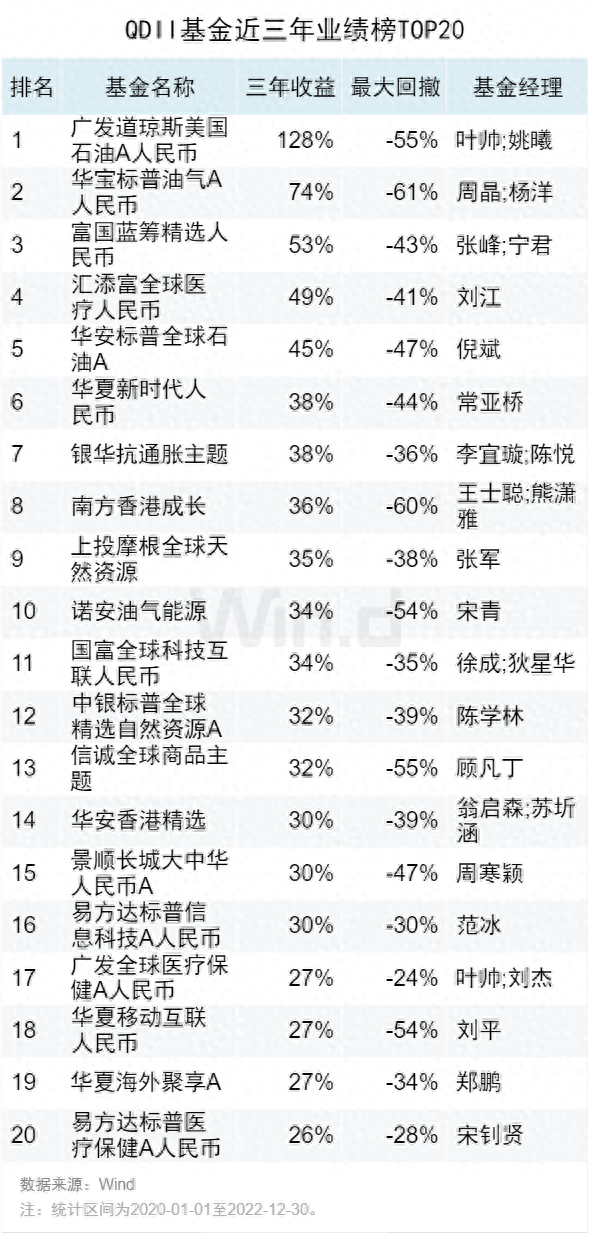 亮点仍存，2022年度基金中长期业绩榜来了