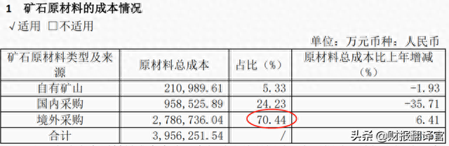 江西铜业：全球最大产铜国智利关闭边境，能否刺激公司股价大涨