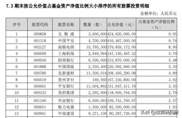 如何得知机构的动向机构持股，信息来源一览