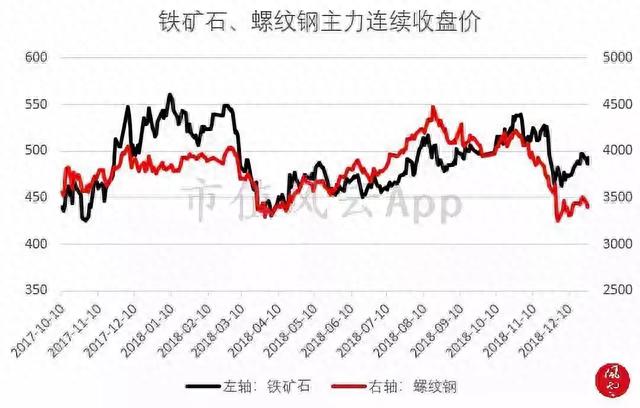 大盘持续整理，特高压电网板块崛起：风云每日复盘（12.26）