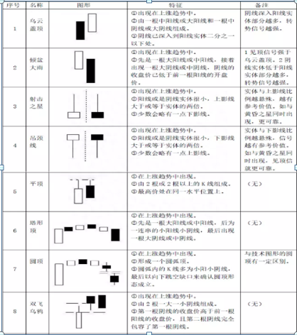 经典48种K线形态基础知识普及大全！新手的福利，值得收藏