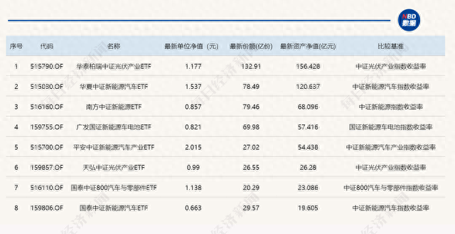 3300点上下，震荡还是蓄力如果牛市要来了，该买哪些ETF