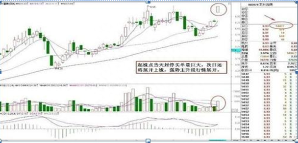 为什么5万以下本金的穷人玩股票一般都会赔那是他们连“3阴不吃1阳买，3阳不吃1阴卖”都不知道