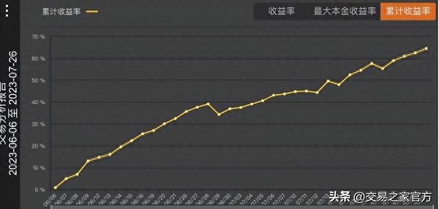 量、价、时、空交易模式实盘拆解，39天实现80%收益率的经验分享