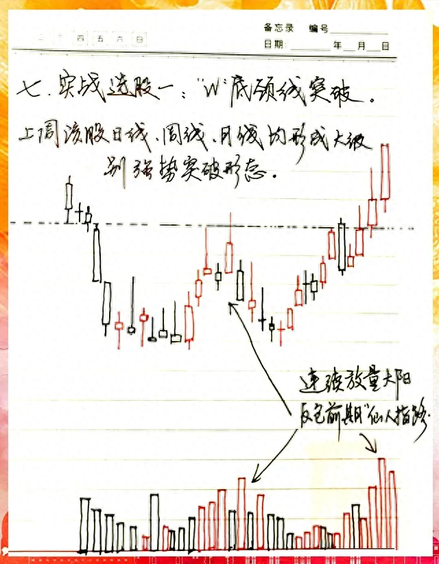 股票成交量的意义