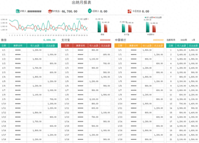 真不愧普华永道的可视化财务报表分析模板，含公式带入数据1s成图