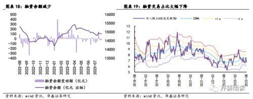 华鑫宏观：静待市场底