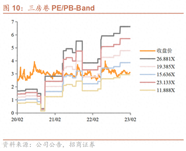 三房转债：PTA-瓶片产业链龙头，预计上市价格在120~125元之间