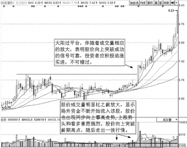 上海炒股大赛冠军的箴言：股价往往大涨前，都会提前释放3个信号