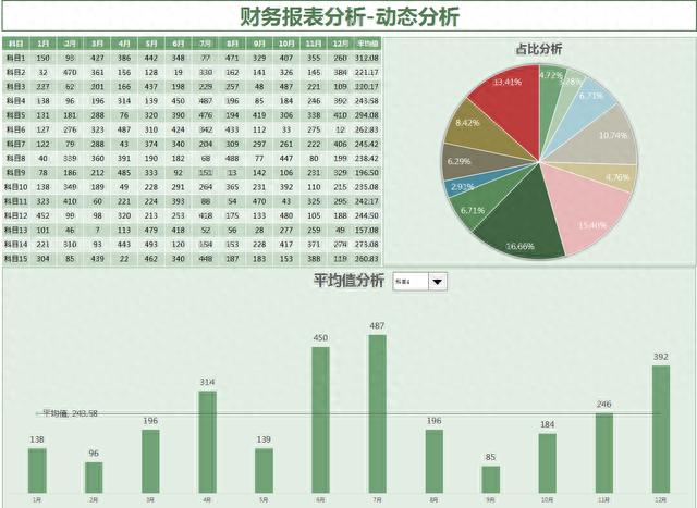 真不愧普华永道的可视化财务报表分析模板，含公式带入数据1s成图