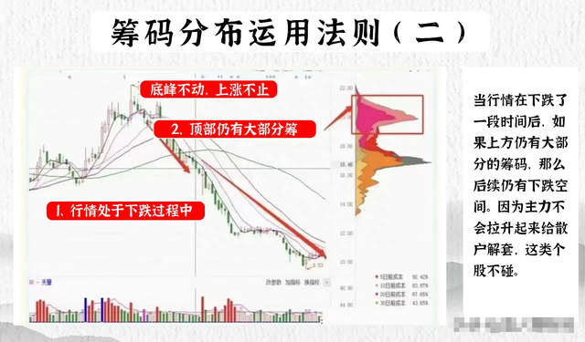 炒股短线高手总结的，每年炒股稳赚二十倍！就靠这十大法则！