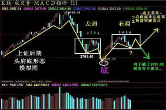 终于有人说出实话：散户炒股必须拥有自己的交易系统，这是A股里含金量最高的一篇文章