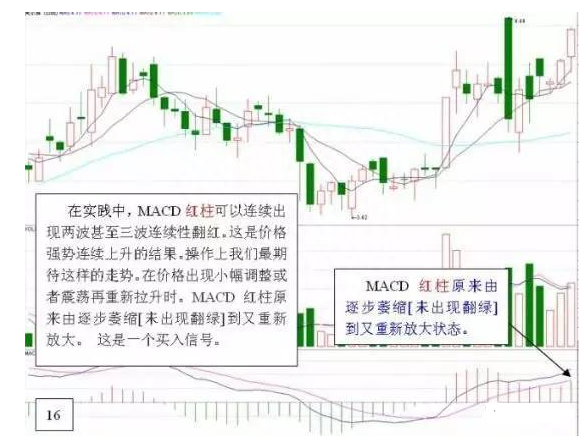 简单的MACD你知道多少，换个角度体验不一样的MACD