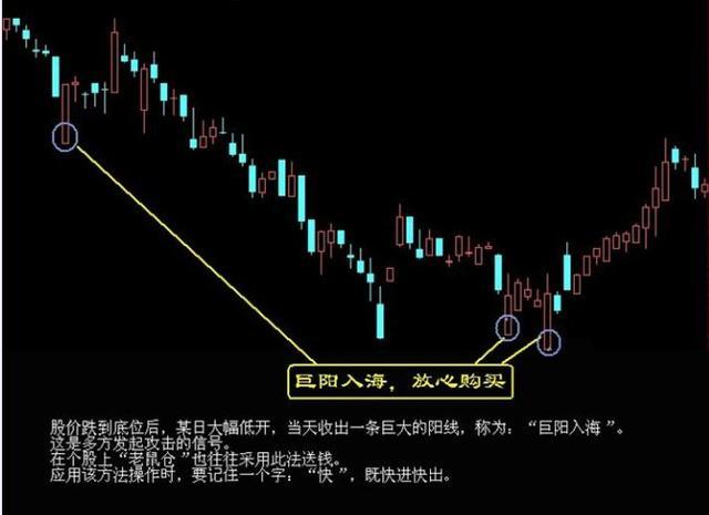 10种底部形态的经典图解，遇见不要犹豫赶紧买，秒抄底！