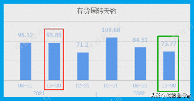 世界最大的光伏制造商,签订442亿采购合同,证金持股,股价回撤69%