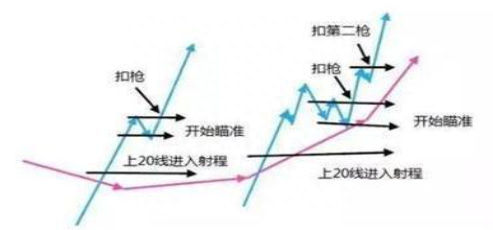 终于有人说出实话：散户炒股必须拥有自己的交易系统，这是A股里含金量最高的一篇文章