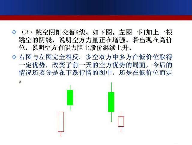 珍藏版！史上最全面的K线组合形态整理，搞懂这39张图，轻松低买高卖！