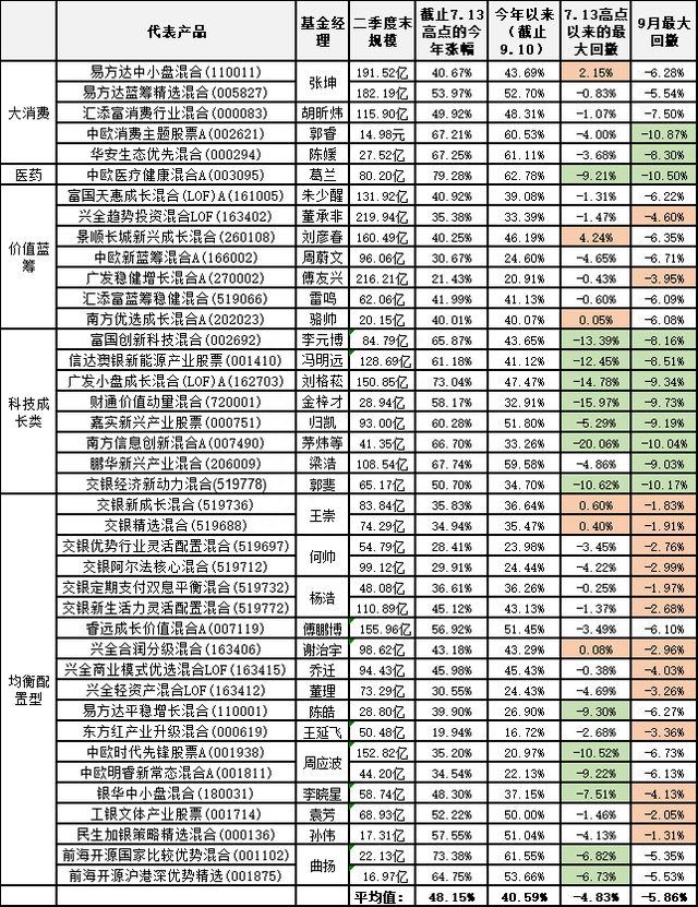 「干货」高位站岗、低位割肉的基金小白，可以收藏这篇文章