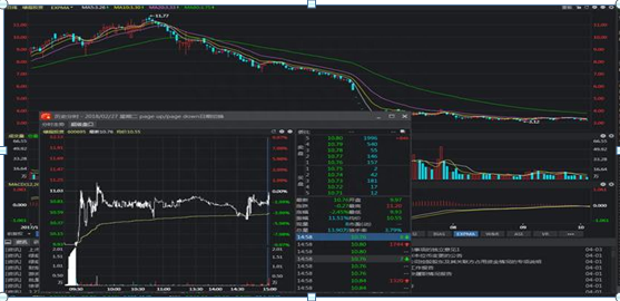 持有股票10000手大单买进不断，但股价还是下跌，庄家是在对倒出货越看越触目惊心