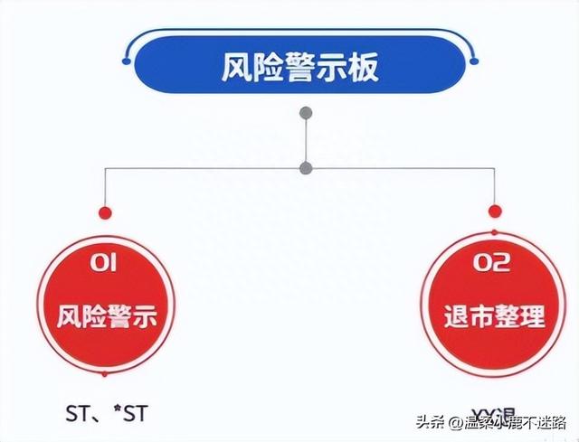 股票退市新规!注册制下破发常态化? 怎么办