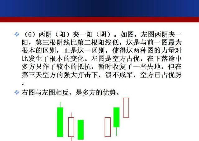 珍藏版！史上最全面的K线组合形态整理，搞懂这39张图，轻松低买高卖！