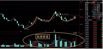 一旦出现“金蛤蟆”双眼形态，斩钉截铁满仓干！