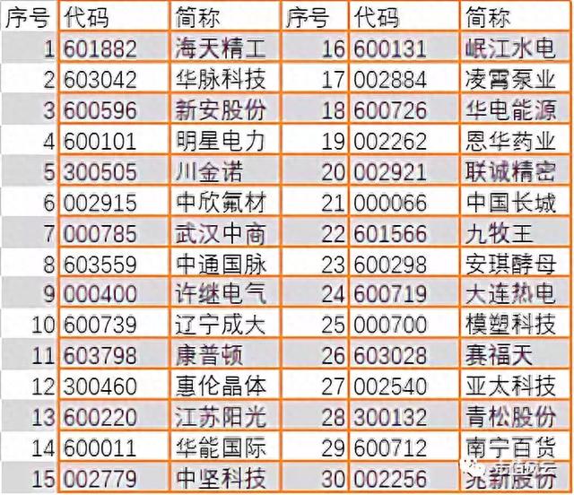 “财务舞弊自动识别”的荆棘之路：169万个数据样本建模实验