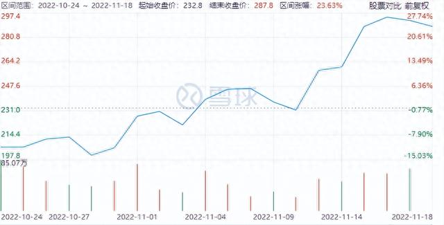 腾讯不是游戏股，但赚钱还是得靠它