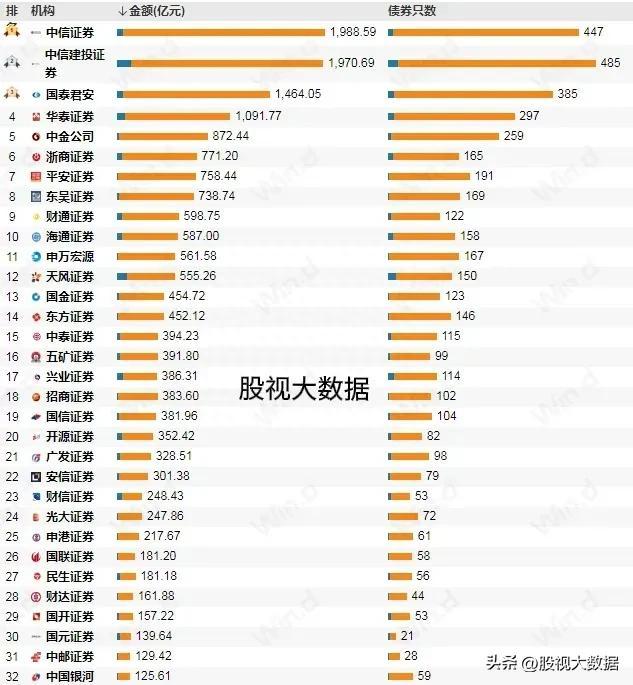 A股上市券商综合实力排名！