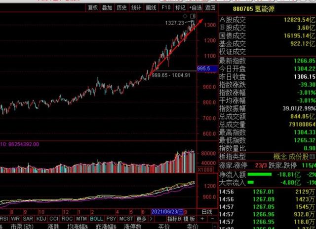 2020年-2021年新能源炒作逻辑概要分析