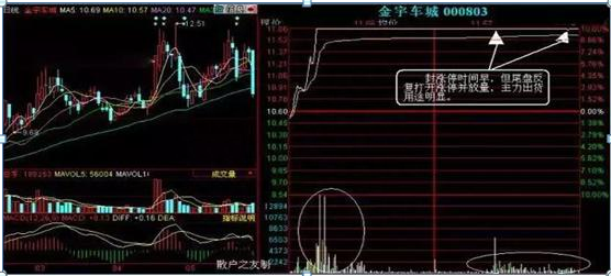 持有股票10000手大单买进不断，但股价还是下跌，庄家是在对倒出货越看越触目惊心