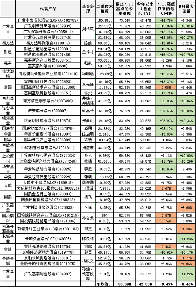 「干货」高位站岗、低位割肉的基金小白，可以收藏这篇文章