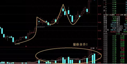 一旦出现“金蛤蟆”双眼形态，斩钉截铁满仓干！