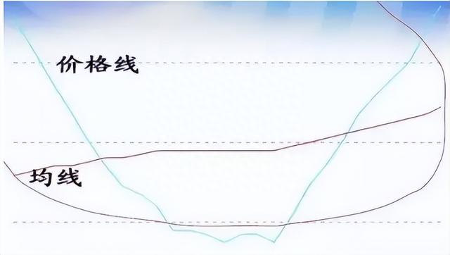 若手中有10万闲钱，不妨试试“线上阴线买，线下阳线抛”深度好文