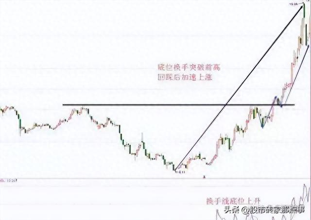 中国股市：炒股注定是一场孤独的旅行，此文值得收藏