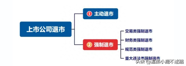 股票退市新规!注册制下破发常态化? 怎么办