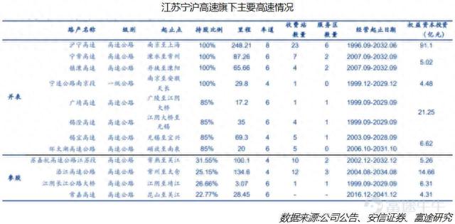 十年十倍，宁沪高速的牛股之路还会持续多久