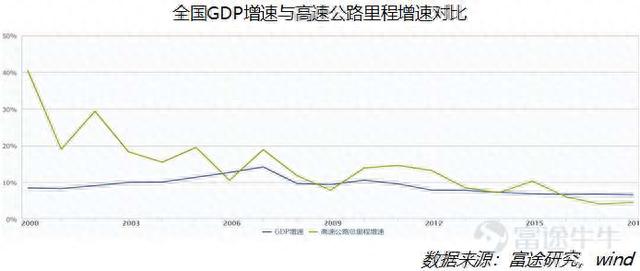 十年十倍，宁沪高速的牛股之路还会持续多久