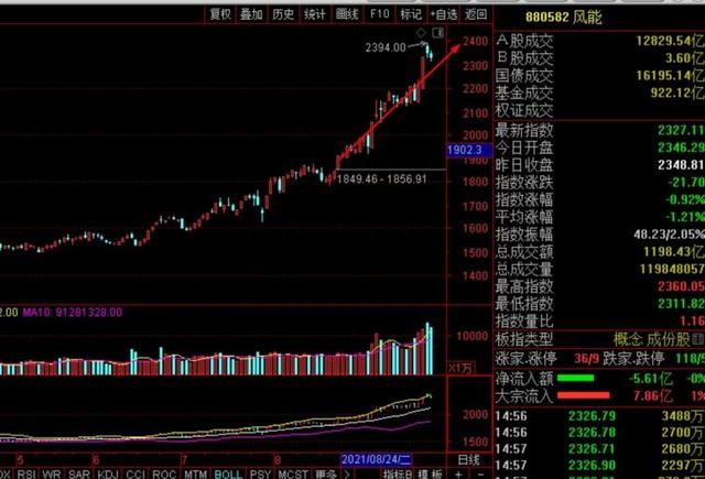 2020年-2021年新能源炒作逻辑概要分析