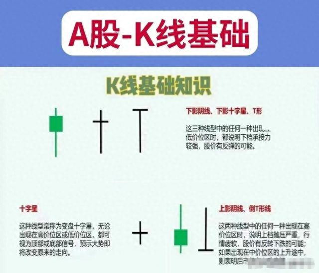 短线主要看什么指标这是我见过分析得最透彻的文章！准确且省心