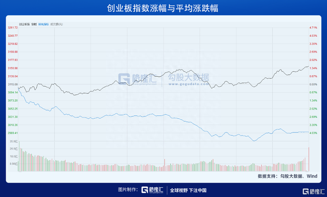 涨出一个大股灾