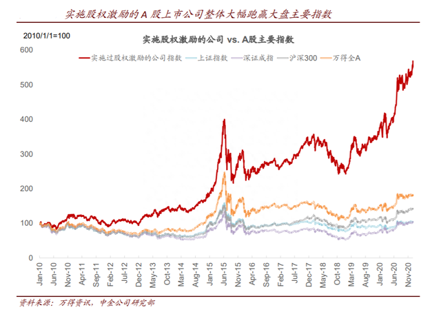 腾讯给员工发股票是奖励，别的公司这么干可能是坑