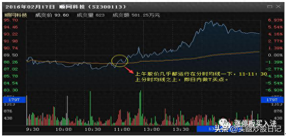 降本增效：关键点位做T技巧