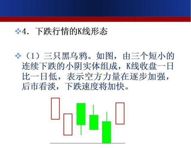 珍藏版！史上最全面的K线组合形态整理，搞懂这39张图，轻松低买高卖！